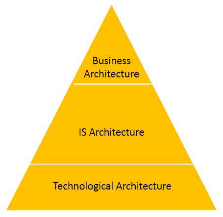 data architecture artifacts